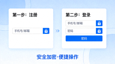 安全便捷的C7娱乐在线登录与注册流程示意图，展示输入框与安全锁图标