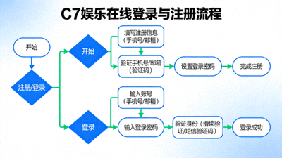 安全便捷的C7娱乐在线登录与注册流程示意图