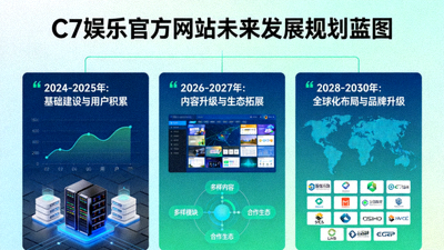 C7娱乐官方网站未来发展规划蓝图，展示清晰的发展路径
