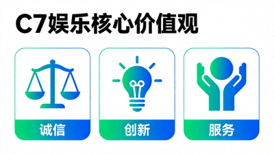 C7娱乐官方网站的核心价值观图示，包含诚信、创新、服务等关键词