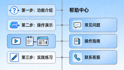 新手引导与教学模块示意图，展示清晰的步骤指引和帮助界面