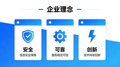 C7娱乐官网企业理念图示，强调安全、可靠、创新的核心价值观