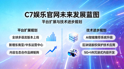 C7娱乐官网未来发展蓝图，展示平台扩展与技术进步规划