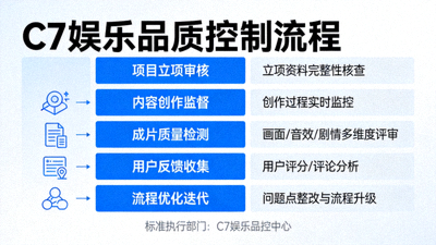 C7娱乐品质控制流程示意图，体现严谨标准